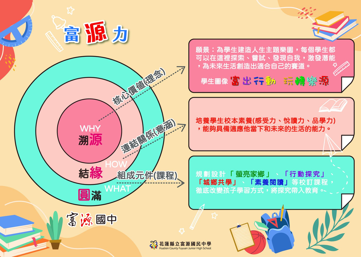 富源力